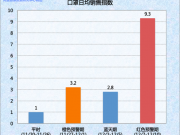 庫(kù)克：?jiǎn)滩妓挂殉蔀樘O果的烙印產(chǎn)品必須是偉大的