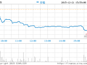 第三季度虧損擴(kuò)大蘭亭集勢(shì)周一股價(jià)暴跌24%