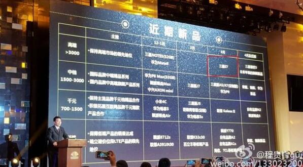 驍龍820+2500萬(wàn)鏡頭 三星S7配置已確定 