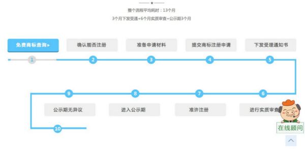 豬八戒網(wǎng) 豬八戒推廣 豬八戒創(chuàng)業(yè)經(jīng)驗(yàn) 朱明躍