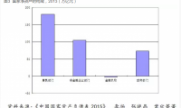 2016三大網(wǎng)絡安全威脅:手機超PC成頭號攻擊目標