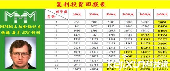e租寶最新消息 e租寶被查 e租寶網站關閉 MMM官方網站 MMM暫停提現(xiàn)