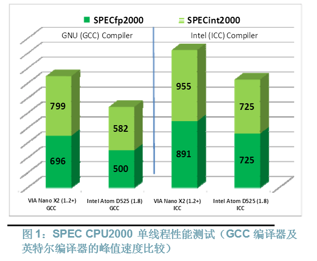 起底兆芯：X86誕生前后，都發(fā)生了什么？ 