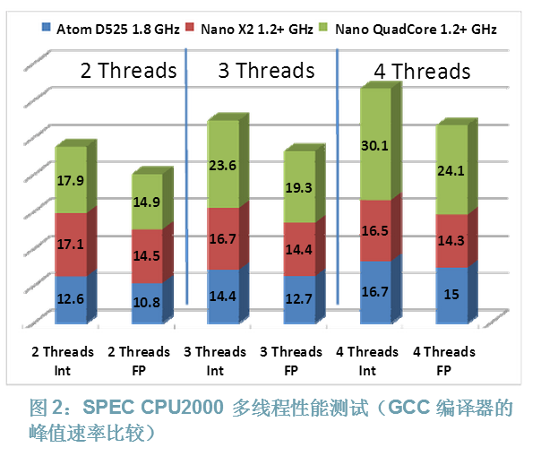 起底兆芯：X86誕生前后，都發(fā)生了什么？ 
