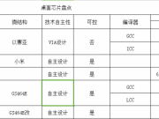 視覺技術(shù)的圣杯：光線追蹤如何再現(xiàn)真實(shí)世界？