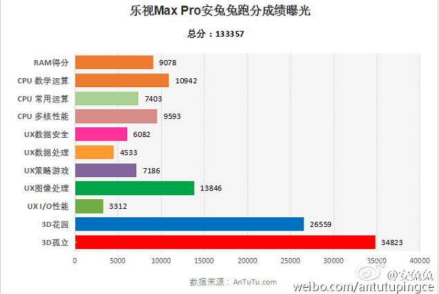 誰能搶得820首發(fā)? 2016年旗艦機大猜想 