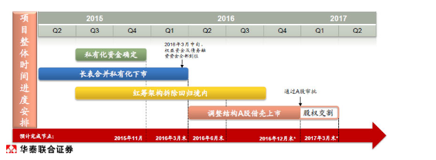360私有化 奇虎360私有化