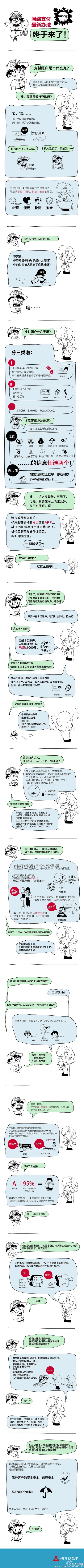 網(wǎng)絡(luò)支付新規(guī) 第三方支付 第三方支付平臺(tái)