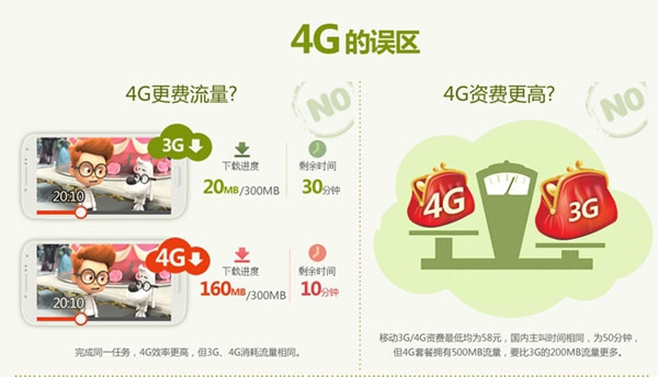如何判斷你的手機(jī)是否支持4G+？