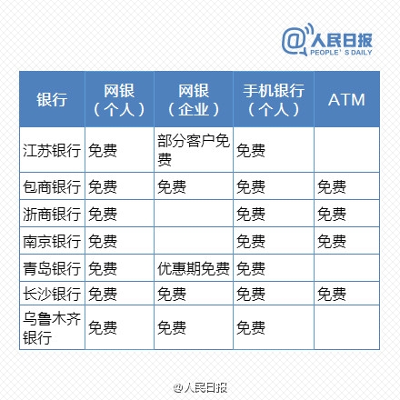 免費時代來臨！最新銀行電子渠道轉(zhuǎn)賬一覽表