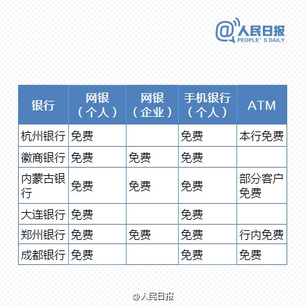 免費時代來臨！最新銀行電子渠道轉(zhuǎn)賬一覽表