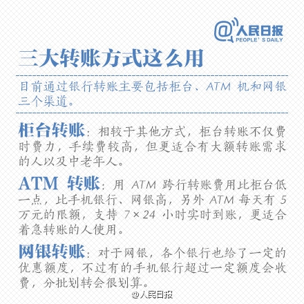 免費時代來臨！最新銀行電子渠道轉(zhuǎn)賬一覽表
