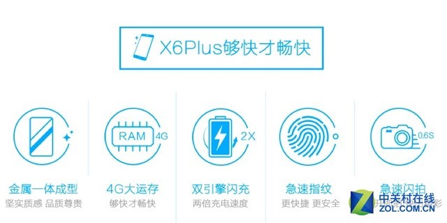 五大核心告訴你vivo X6憑什么會重返榜首 