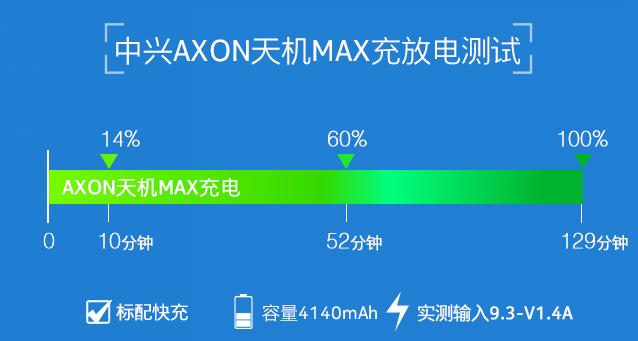 中興AXON天機(jī)Max續(xù)航評(píng)測(cè) 