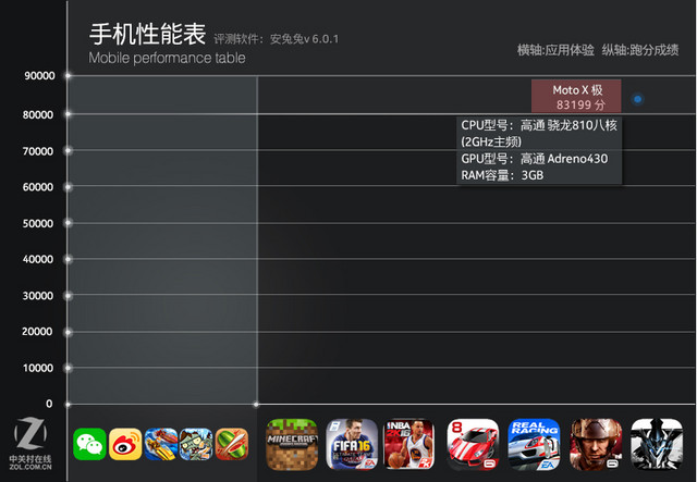 moto x force全面評(píng)測(cè) 