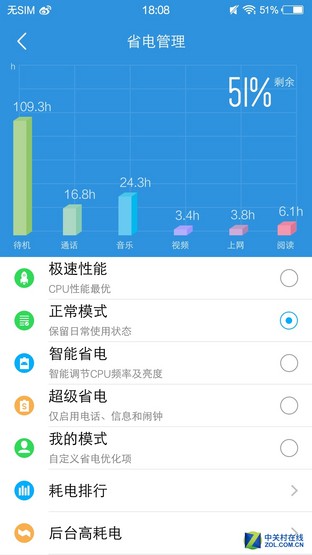 3000mAh+雙引擎 vivo X6Plus續(xù)航體驗 
