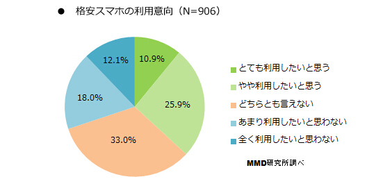 日本手機(jī)那些事:低價(jià)手機(jī)居然賣不出去? 