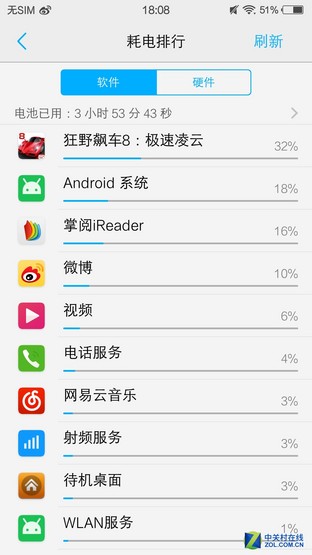 3000mAh+雙引擎 vivo X6Plus續(xù)航體驗 