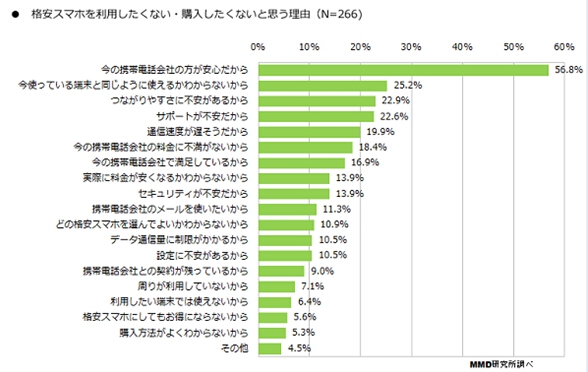 日本手機(jī)那些事:低價(jià)手機(jī)居然賣不出去? 