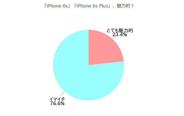 日本手機(jī)那些事:慘遭用戶吐槽的iPhone6s 