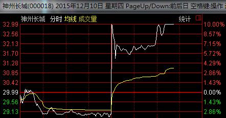 e租寶最新消息 e租寶被查 e租寶網(wǎng)站關(guān)閉