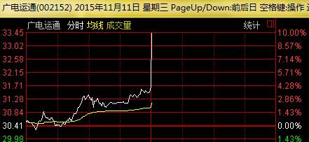 e租寶最新消息 e租寶被查 e租寶網(wǎng)站關(guān)閉