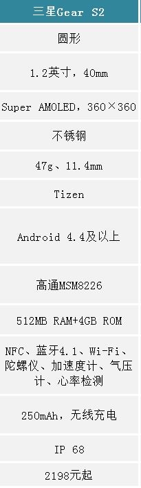 三星Gear S2發(fā)布土豪金款：全系支持iOS