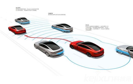無人駕駛汽車：高科技軍備競(jìng)賽大幕已經(jīng)拉開