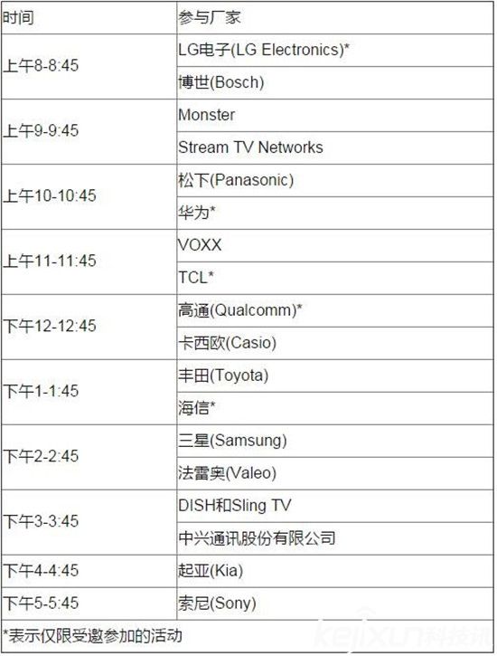 2016CES竟成汽車展？各種黑科技來襲