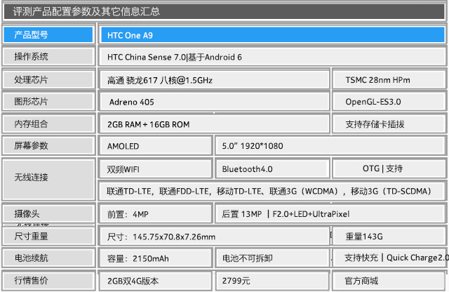 HTC One A9:精致貴族風范的中端機 