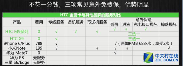 云端節(jié)電是否靠譜 HTC One X9續(xù)航實(shí)測(cè) 