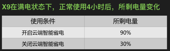 最"靠譜"HTC手機 HTC One X9首發(fā)價2399 