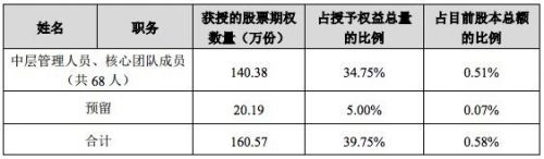 暴風激勵計劃1