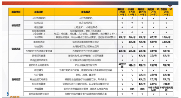 十字路口的百度貼吧：為何難說(shuō)放棄商業(yè)化？