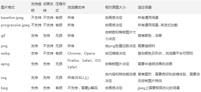 網(wǎng)站優(yōu)化 圖片優(yōu)化 Web優(yōu)化
