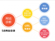 淺析：增加外鏈的途徑和注意事項(xiàng)有哪些？