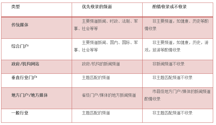 百度新闻源 百度新闻源申请 百度新闻源投诉 百度新闻源收录 百度新闻源申请有什么条件
