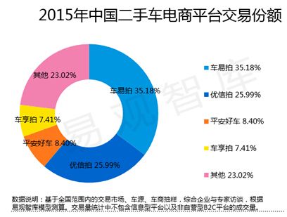 廣告派VS務(wù)實派&nbsp;二手車8億廣告白打了？