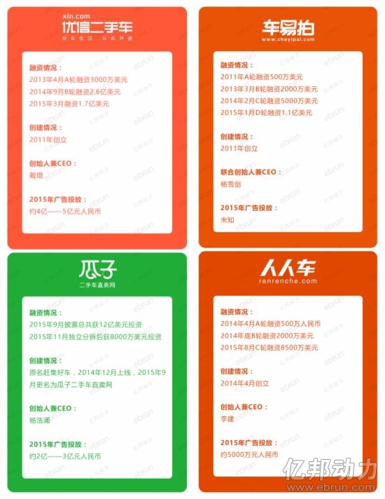 優(yōu)信二手車 優(yōu)信二手車廣告 優(yōu)信二手車官網(wǎng) 優(yōu)信二手車融資 瓜子二手車