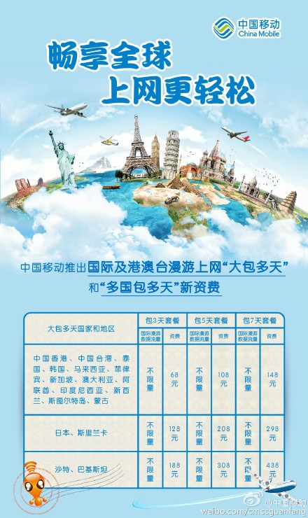 中國移動調(diào)整國際漫游資費(fèi)