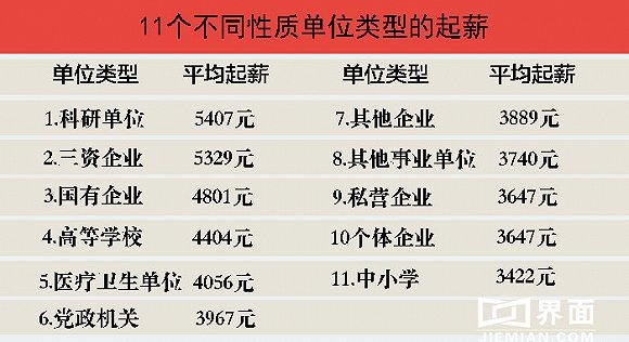 在科研單位賺錢(qián)比BAT多？其實(shí)那是“起步價(jià)”