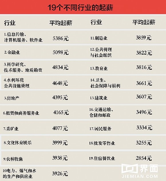 在科研單位賺錢(qián)比BAT多？其實(shí)那是“起步價(jià)”