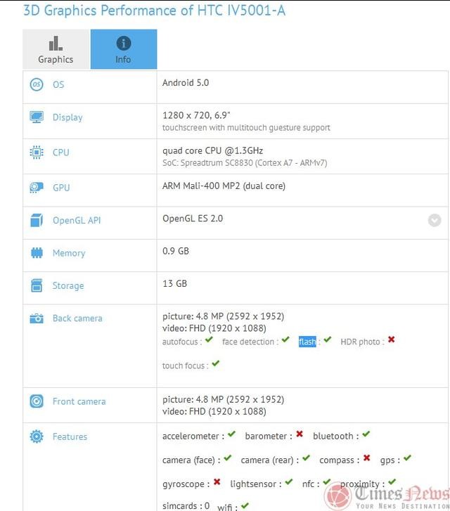 HTC T7“好看下巴”曝光 但項(xiàng)目被取消 