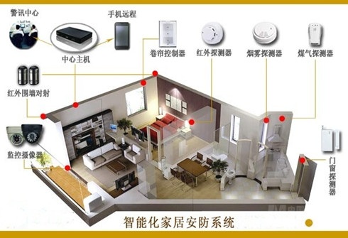 這兩款能防盜的智能家居產(chǎn)品：嚇跑小偷 安全而且有趣