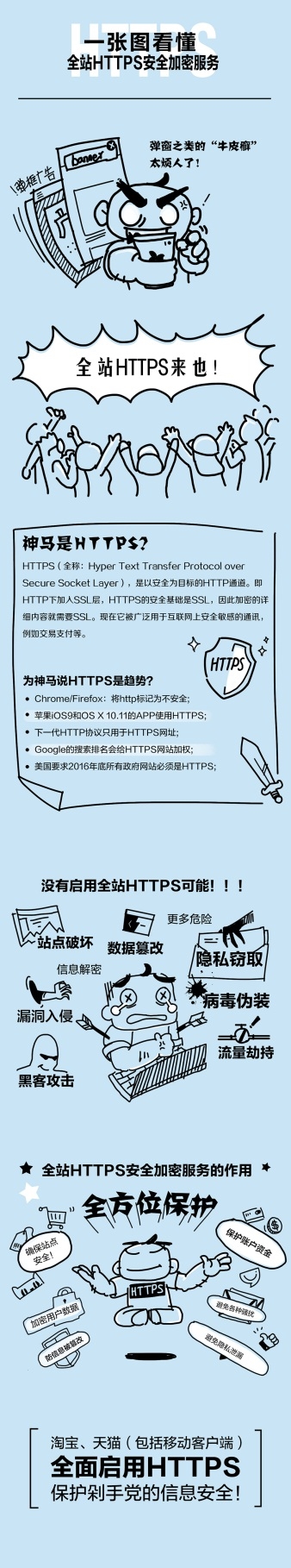 拒絕流量劫持：淘寶、天貓全站啟用HTTPS
