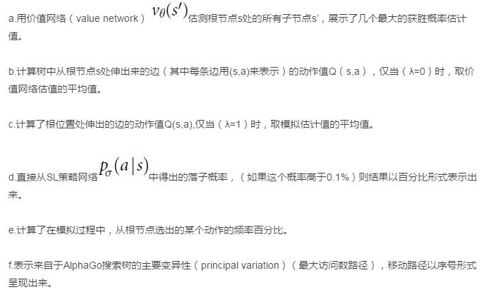 Google人工智能擊敗歐洲圍棋冠軍， AlphaGo 究竟是怎么做到的？