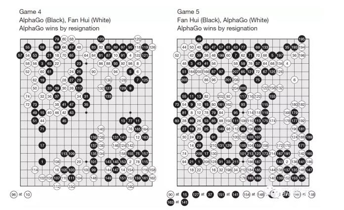 Google人工智能擊敗歐洲圍棋冠軍， AlphaGo 究竟是怎么做到的？