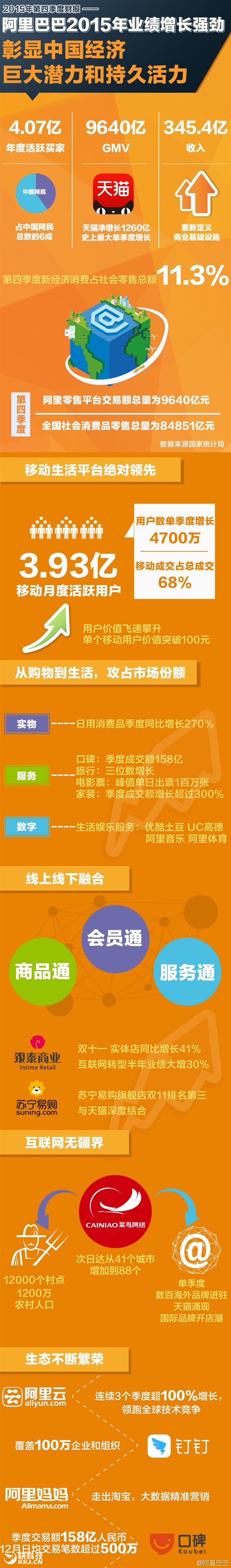 馬云賺翻了！阿里巴巴利潤暴漲108％