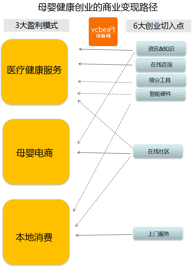 年終盤點：母嬰創(chuàng)業(yè)領(lǐng)域的商業(yè)變現(xiàn)路徑慢慢浮現(xiàn)