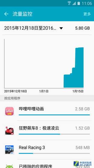 輕奢之選 大屏長續(xù)航三星Galaxy A9評測（審核） 